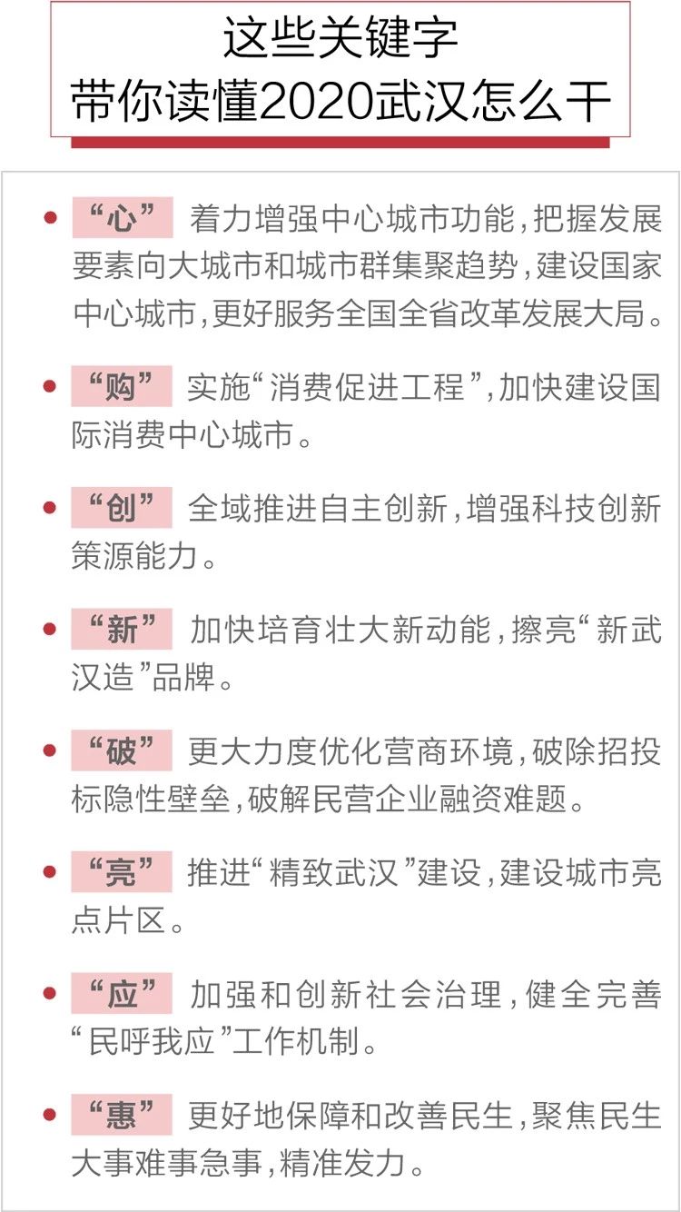 2020政府工作報告新鮮出爐，透露出這些重大信息！(圖8)